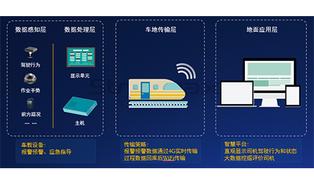 锐明轨道交通b体育的解决方案